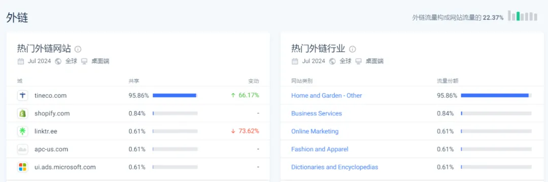一年卖出300万台洗地机!跨境大卖打破低价怪圈