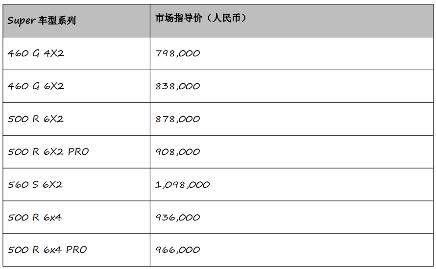 传承赋新，未来无限  斯堪尼亚全新Super系列首次登陆中国