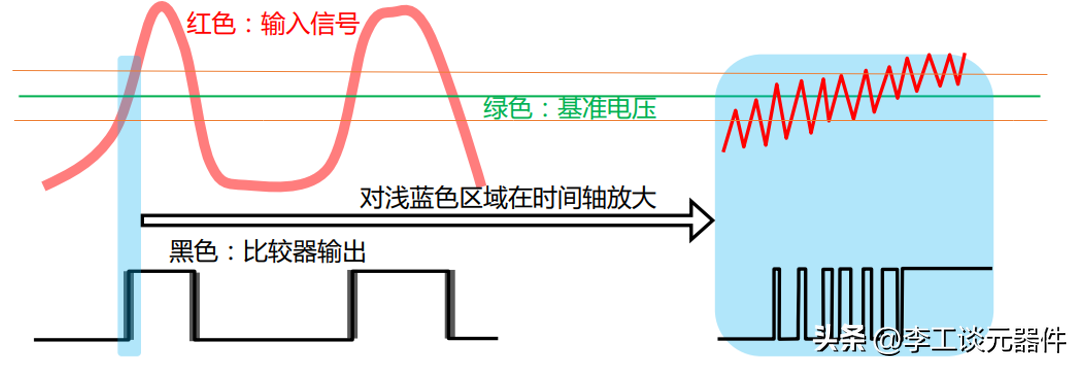 干货|比较器器电路详细讲解,工作原理+灵敏度问题