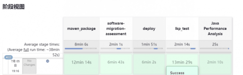 深圳防灾减灾技术研究院:基于鲲鹏原生开发地震数据传输流服务软件