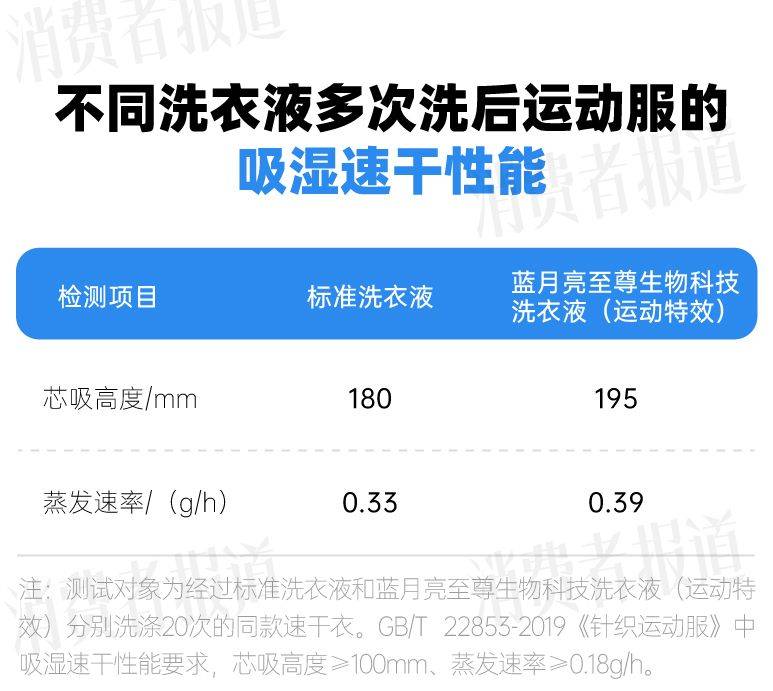 为污渍、异味、汗味困扰?一键解决洗衣痛点
