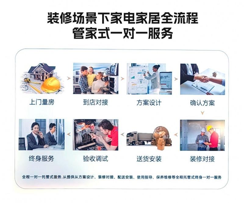 怡亚通与尚品宅配达成战略合作 打造全案家居家电新业态