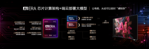【超级分区产品解读稿】康佳23万+级超级分区Mini AI-LED电视,Mini LED电视的扛鼎之作