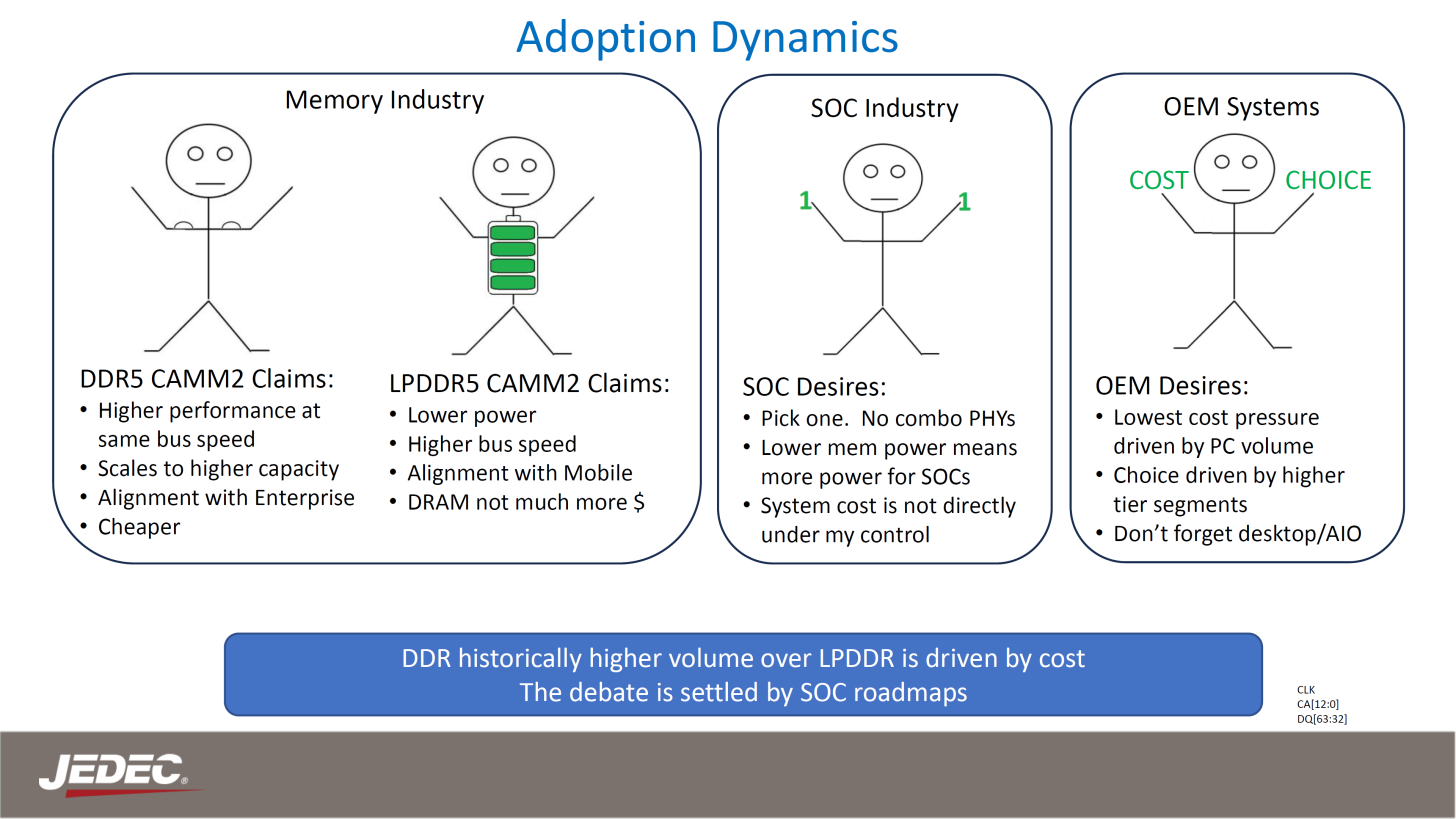 微星介绍 CAMM2 DDR5 内存对台式电脑的优势：速度更快、延迟更低、设计更酷