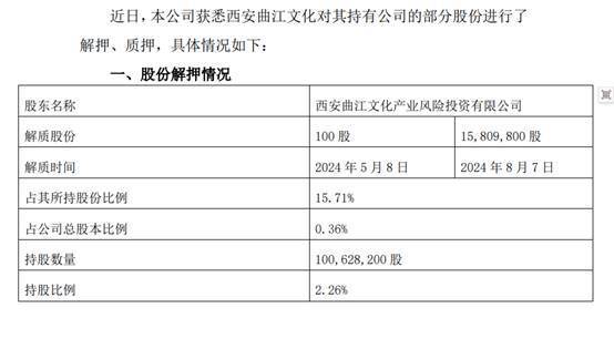 西安银行:股东解押、质押1581万股 近期高管变动频繁