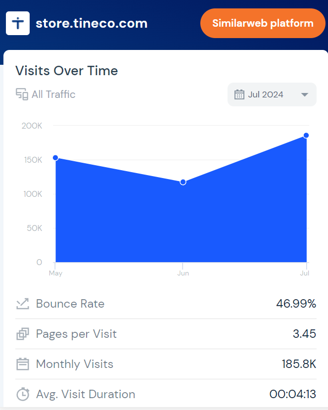 一年卖出300万台洗地机！跨境大卖打破低价怪圈