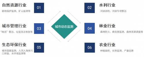 畅谈低空经济与新质生产力,飞燕遥感乘势而上