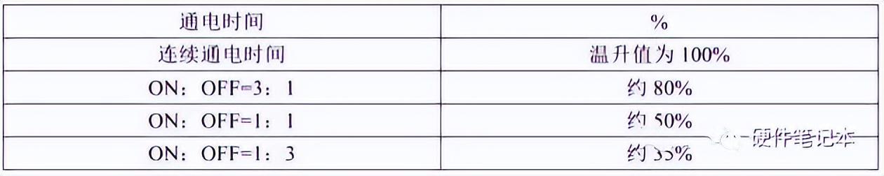 继电器如何选型？
