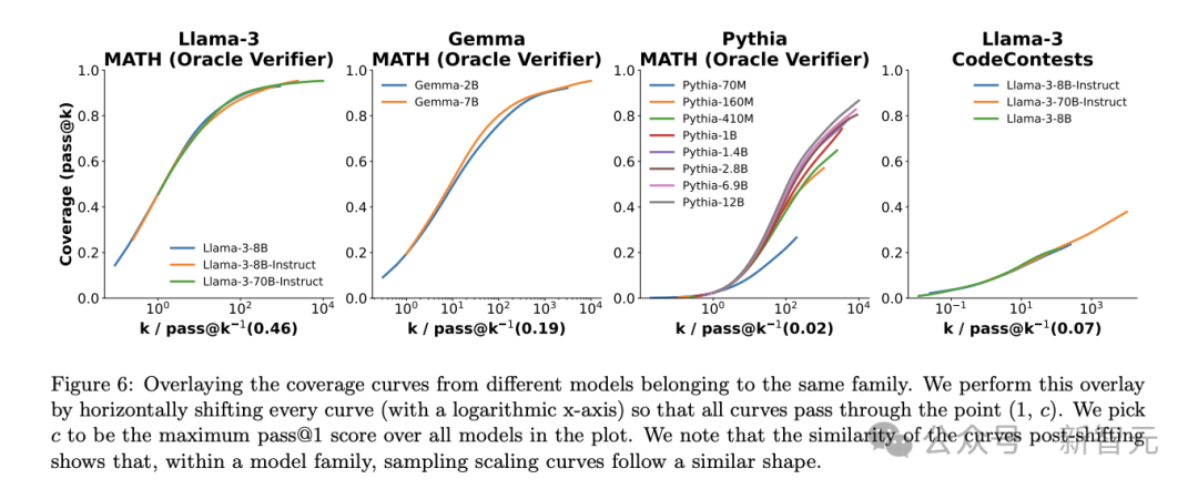 Llama 8B 搜索 100 次超越 GPT-4o,推理 + 搜索即可提升性能