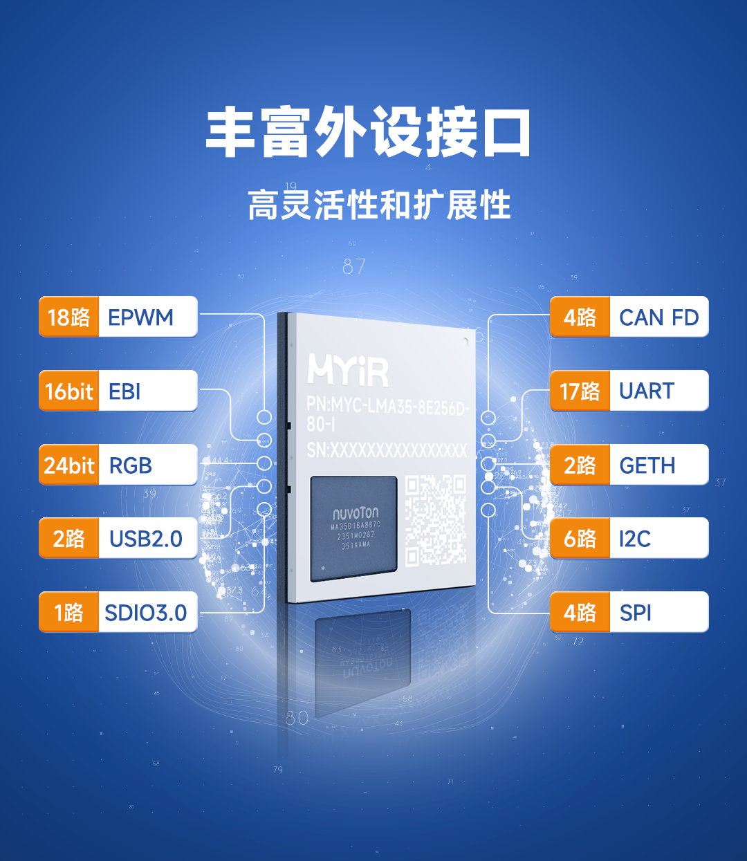 原生支持17路UART和4路CAN FD，米尔-新唐MA35D1核心板发布！
