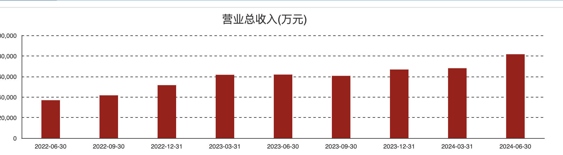 近两年来华海清科各季度营收与归母净利润情况