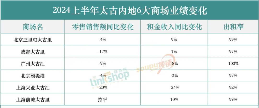 高端商场们也卖不动了 “中产”变穷了？