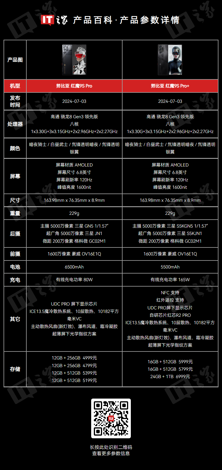 红魔 9S Pro 系列手机白昼武士配色开售:骁龙 8 Gen3 领先版、纯平后盖,4799 元起