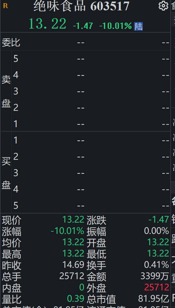 股价截图 图源 同花顺iFinD
