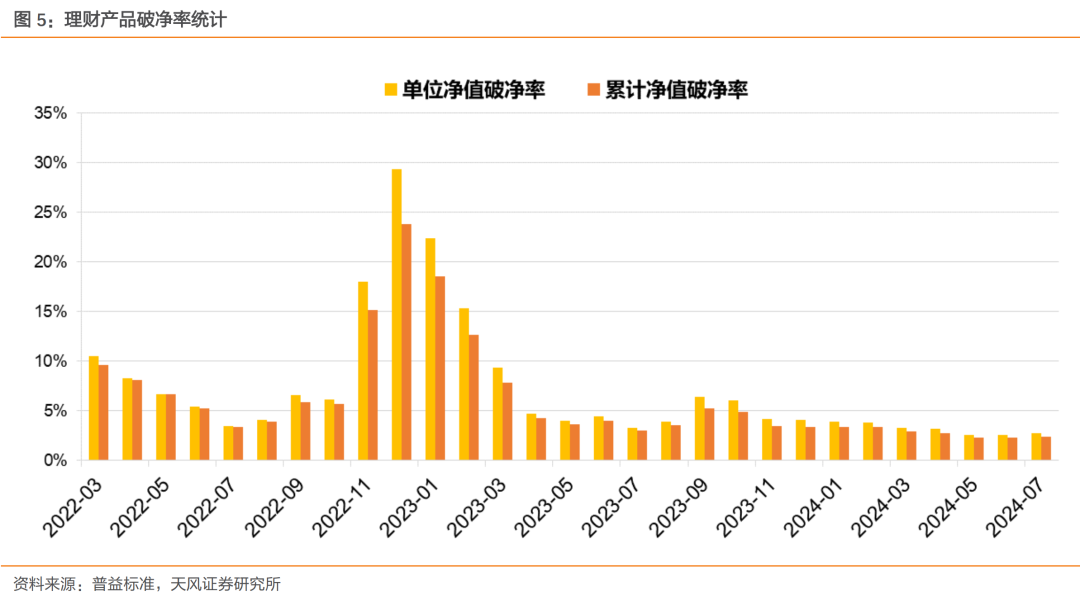 7日年化收益率怎么算呢 b56d-54c931b489b57480a27ed8c69ef3a13d.png