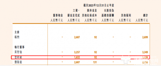 青瓷游戏COO曾祥硕去年薪酬172.4万元 为何同比降薪352.4万?