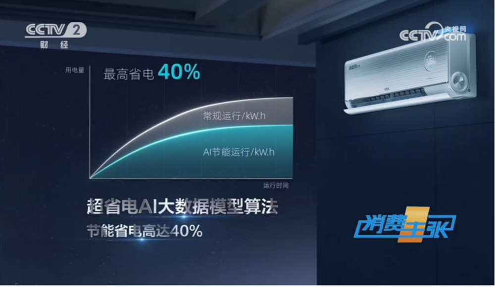 央视《消费主张》点赞:TCL小蓝翼空调,AI省电空调的发明者