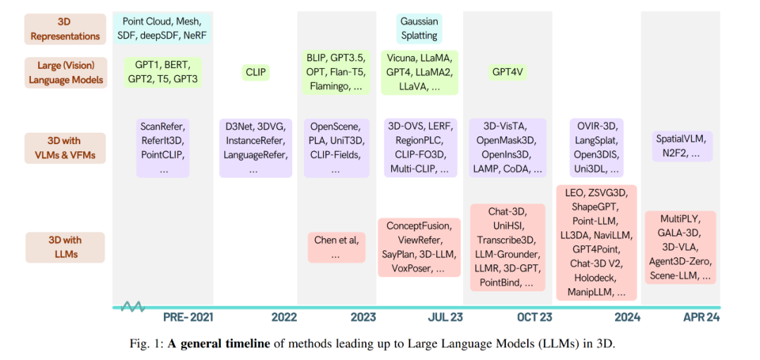 想搞懂李飞飞的创业方向?这里有一份机器人+3D的论文清单