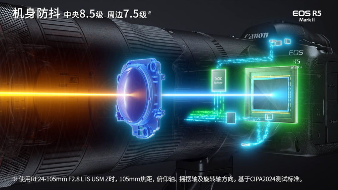 26999 元,佳能新一代全画幅专微相机 EOS R5 Mark II 首销