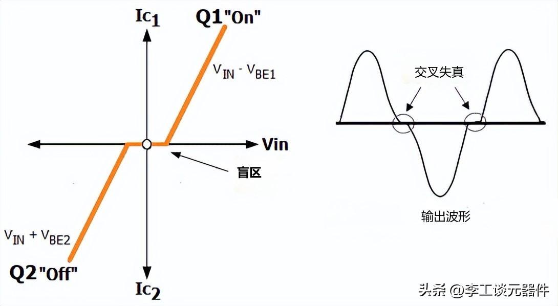 还搞不懂推挽放大电路?看这一文,工作原理+电路图讲解