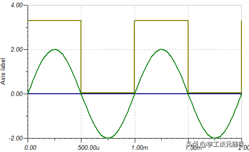 干货|比较器器电路详细讲解,工作原理+灵敏度问题