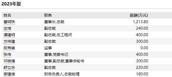 王自如在格力的一千多个日夜