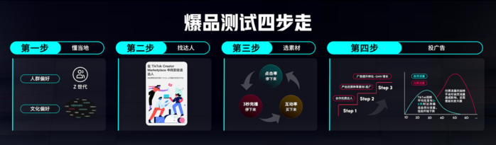 《TikTok for Business出海电商宝典》发布: 不到0.6%的小爆品是如何撬动大生意的?