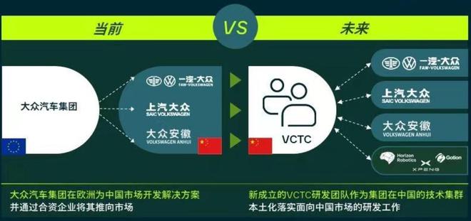 大众架构调整示意图