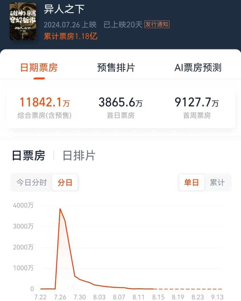 中国漫改电影新纪元,还差哪口气?