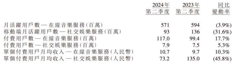 中国在线音乐进入「熬日子」阶段