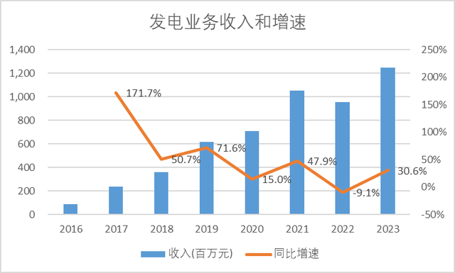 风电行业迎来业绩拐点,风电塔筒龙头天顺风能值得关注起来