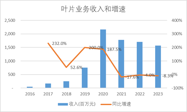 风电行业迎来业绩拐点,风电塔筒龙头天顺风能值得关注起来