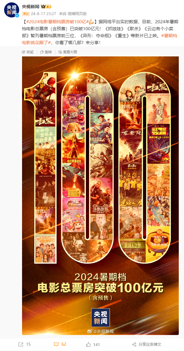 2024 暑期档电影票房破 100 亿元，《抓娃娃》《默杀》《云边有个小卖部》《死侍与金刚狼》《神偷奶爸 4》领跑