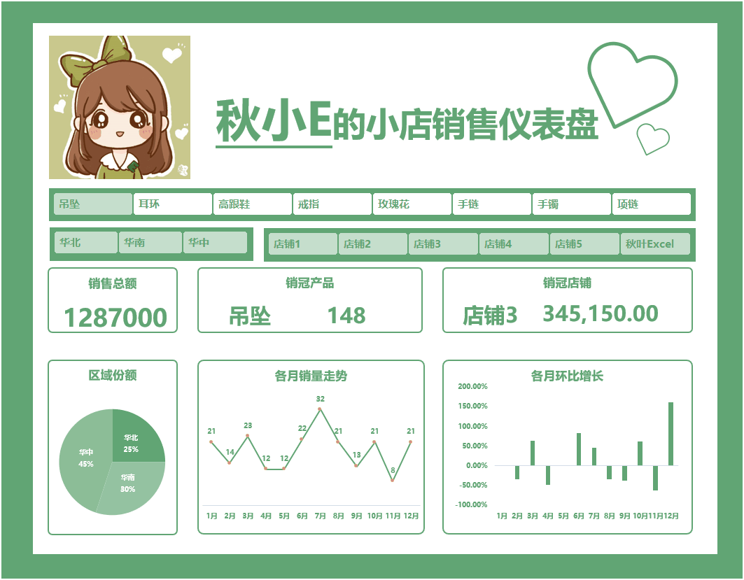 Excel 中如何用柱形图展示百分比数据