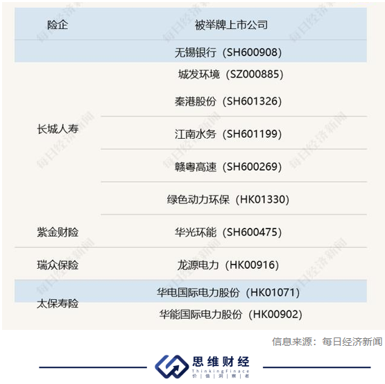 险资新一轮举牌潮：谁是下一个目标？