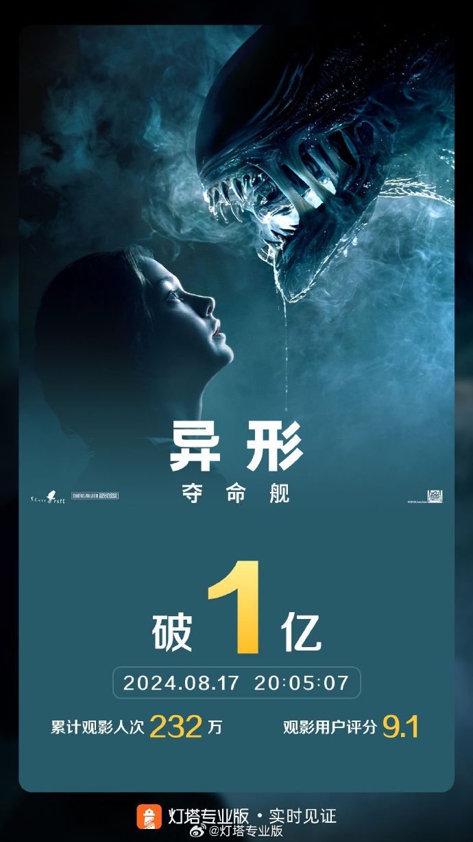 太空惊悚电影《异形:夺命舰》豆瓣开分 7.7,上映次日票房破亿