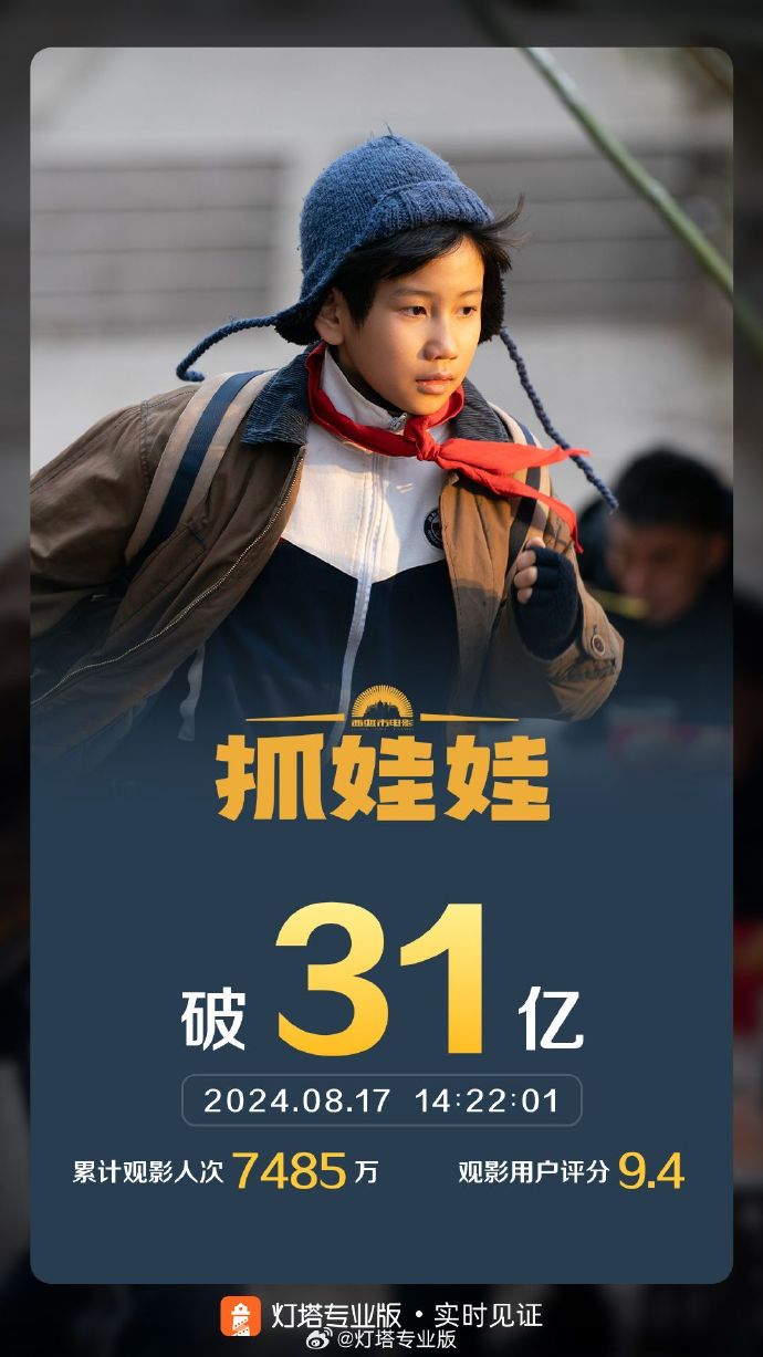 《抓娃娃》票房超《独行月球》进入中国影史 TOP20,沈腾马丽主演