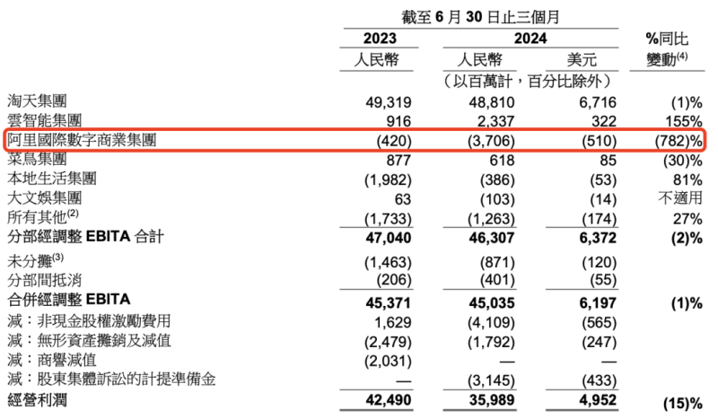 阿里想冲,京东想稳