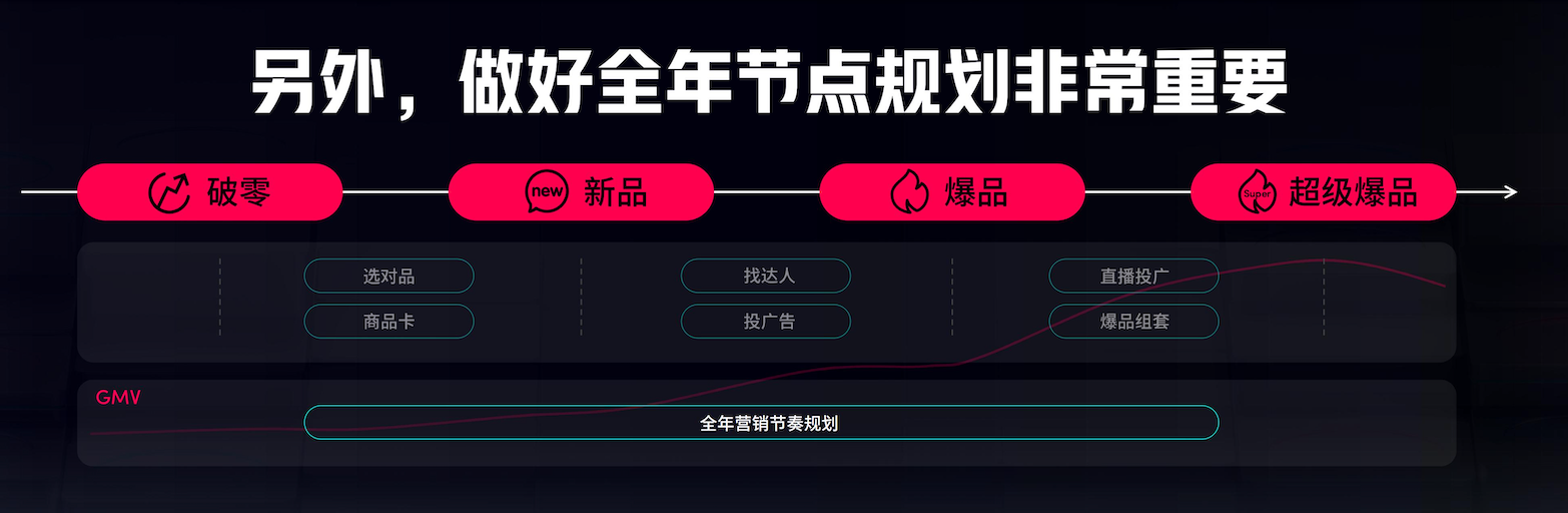 《TikTok for Business出海电商宝典》发布: 不到0.6%的小爆品是如何撬动大生意的?