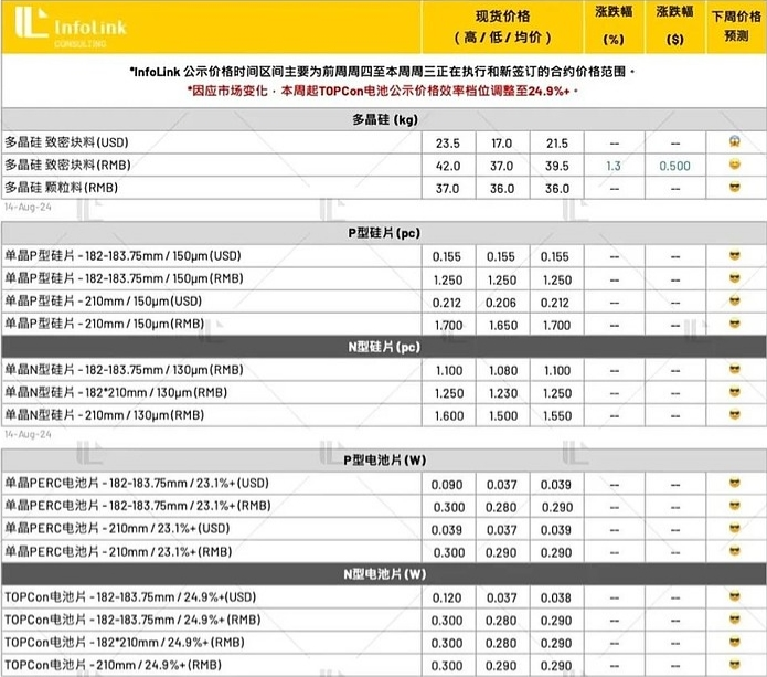 图片来源:InfoLink Consulting