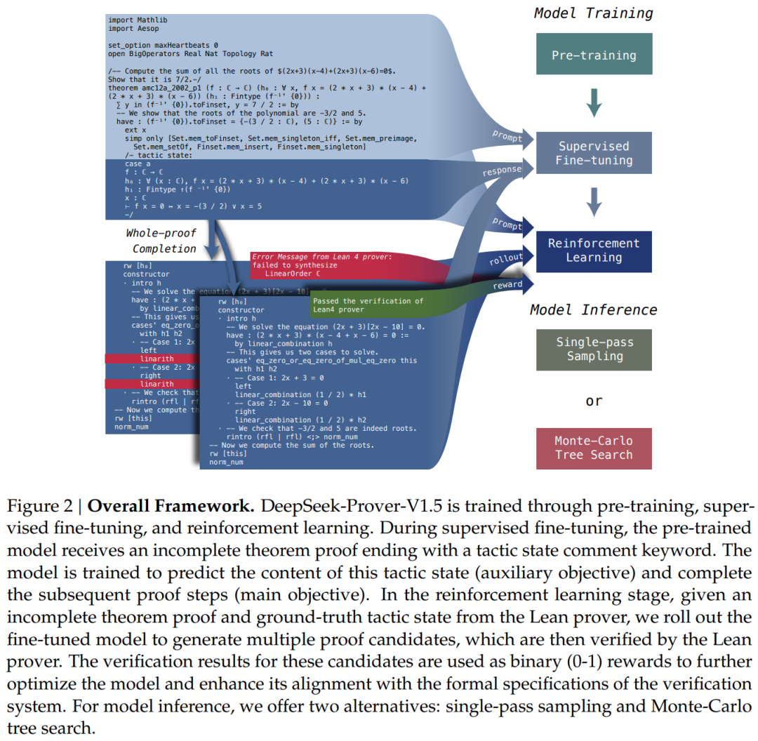 DeepSeek开源数学大模型,高中、大学定理证明新SOTA