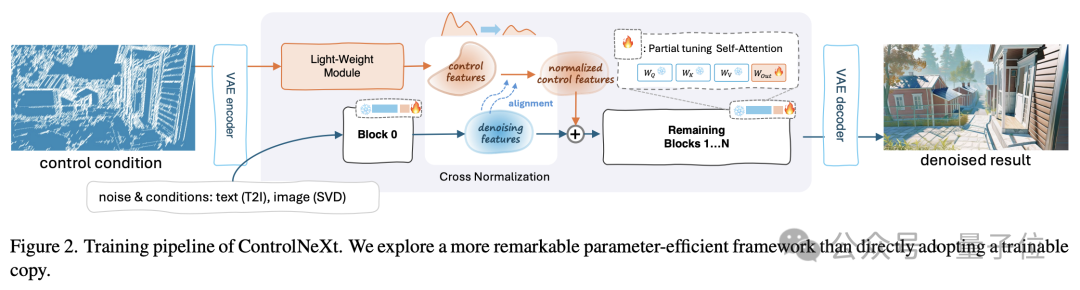 蜘蛛侠妖娆起舞，下一代 ControlNet 来了！贾佳亚团队推出，即插即用，还能控制视频生成