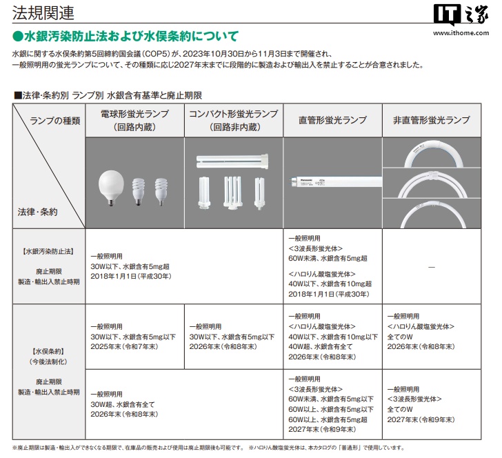 76 年历史告终:松下计划 2027 年停产荧光灯,加速 LED 生产