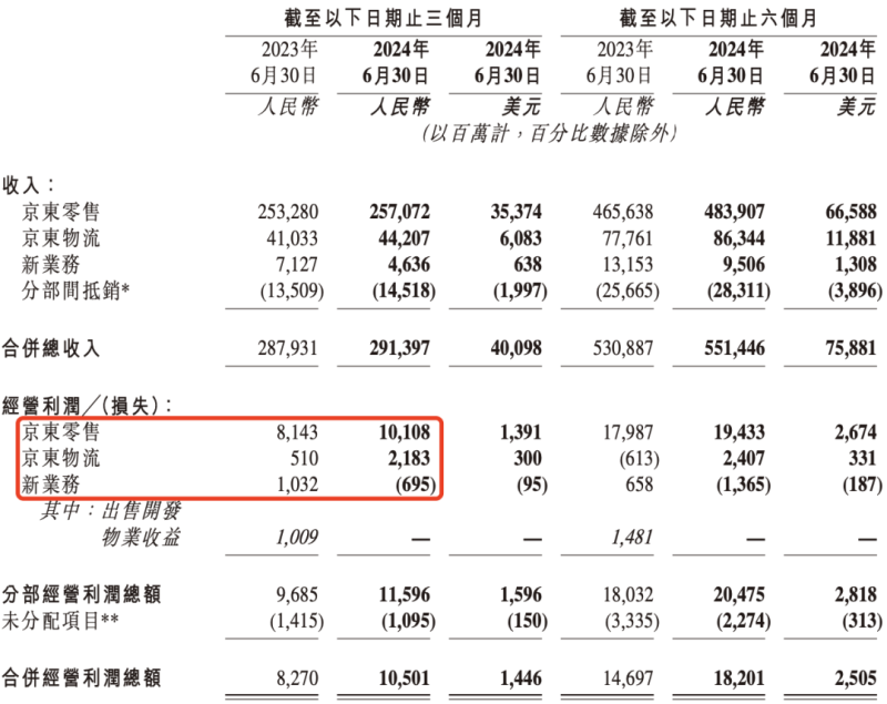 阿里想冲,京东想稳