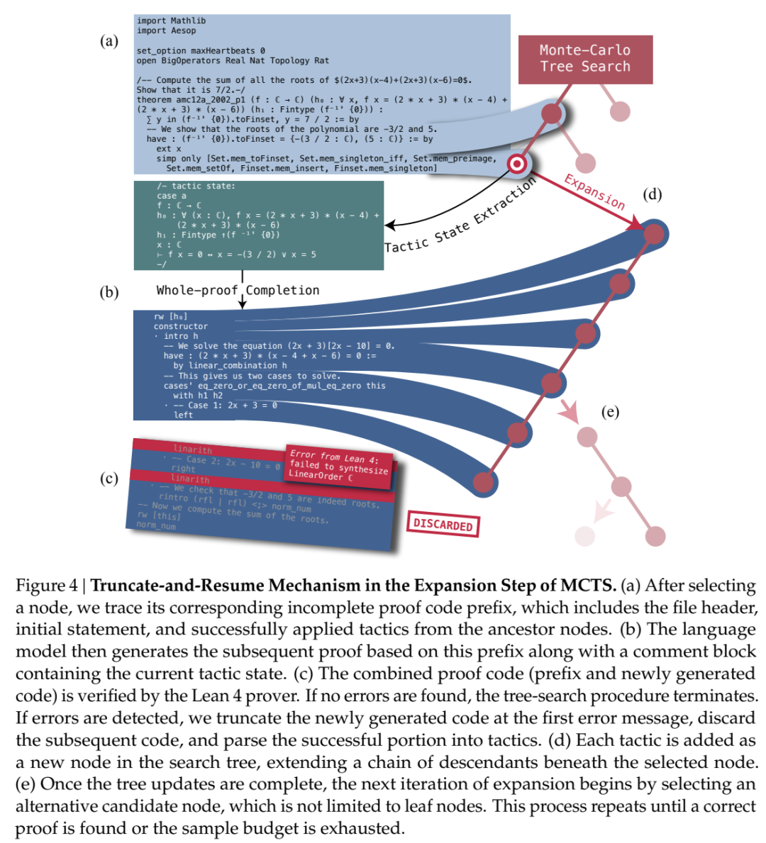 DeepSeek开源数学大模型,高中、大学定理证明新SOTA