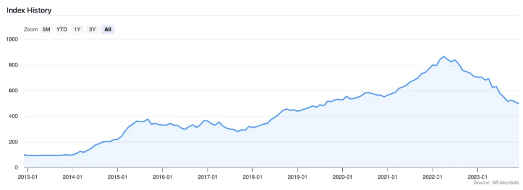威士忌装腔启示录