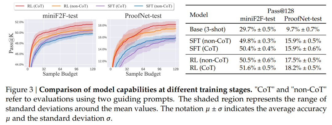 DeepSeek开源数学大模型,高中、大学定理证明新SOTA