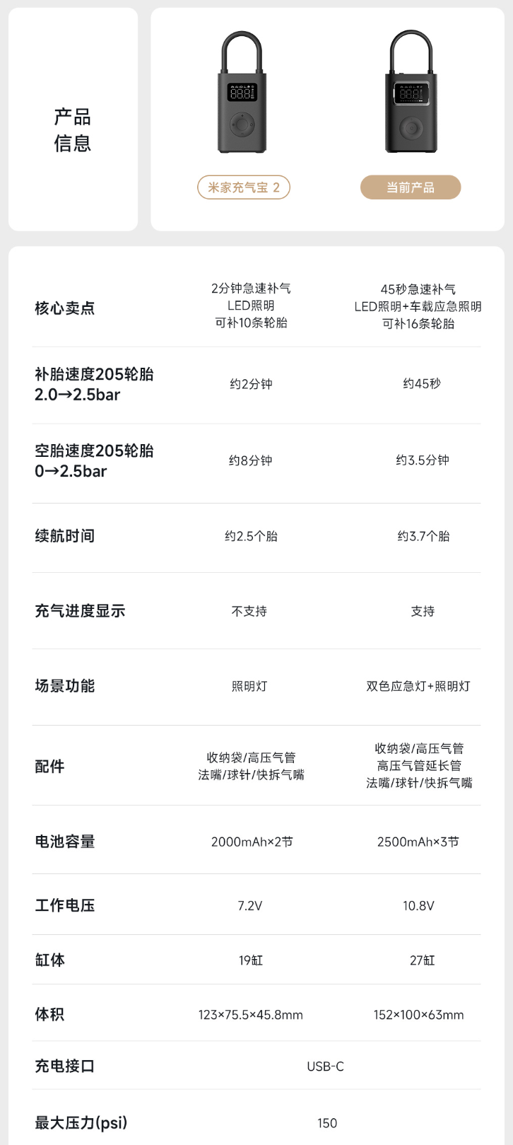 小米米家充气宝 2 Pro 京东开售:45 秒急速补气,279 元