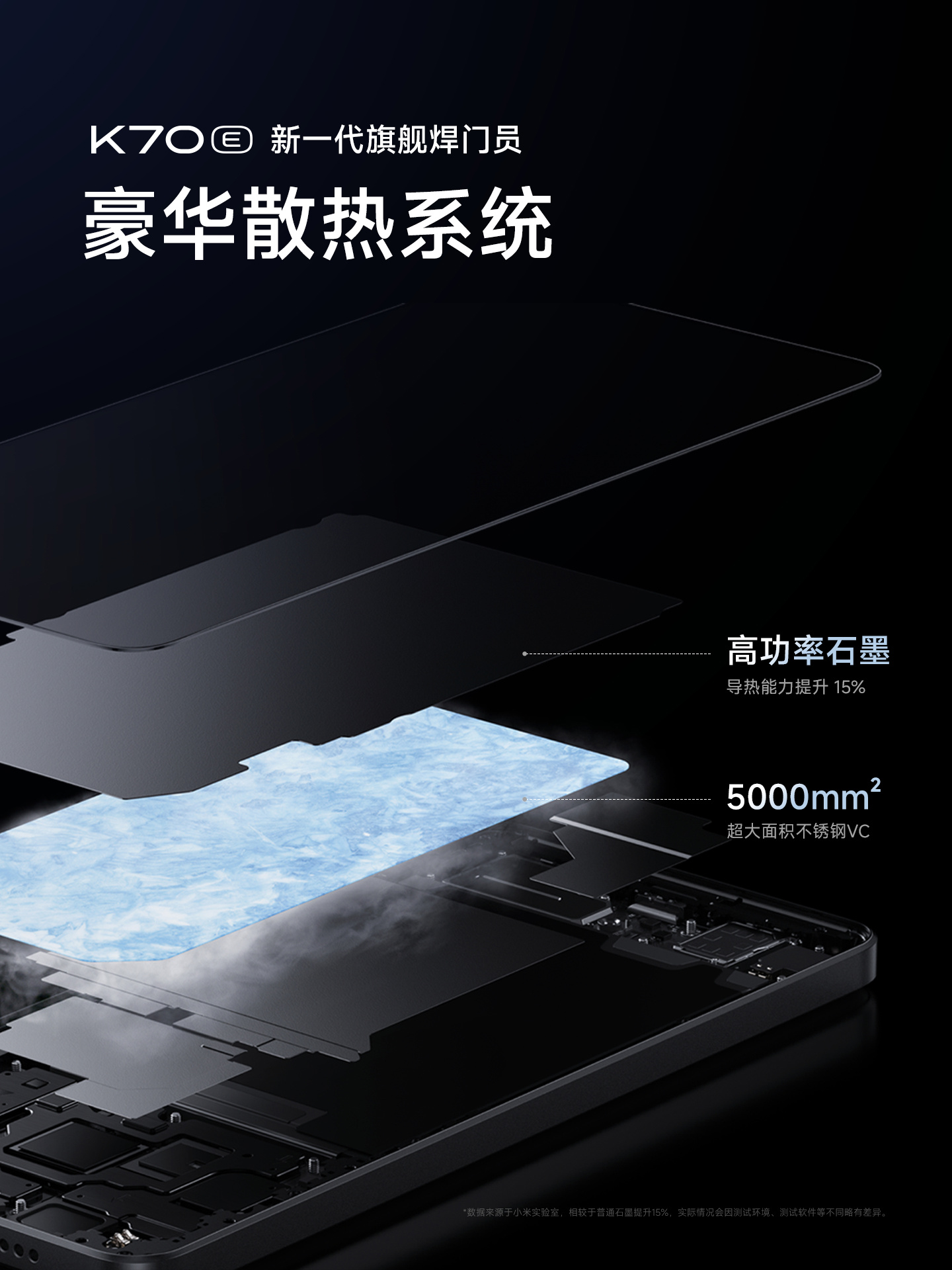 京东自营 7.5 折 1501 元:Redmi K70E 手机直降 498 元