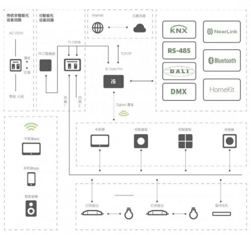 企一|KEEY iS 携手意大利SNAIL POWER蜗牛音响,打造智能影K系统
